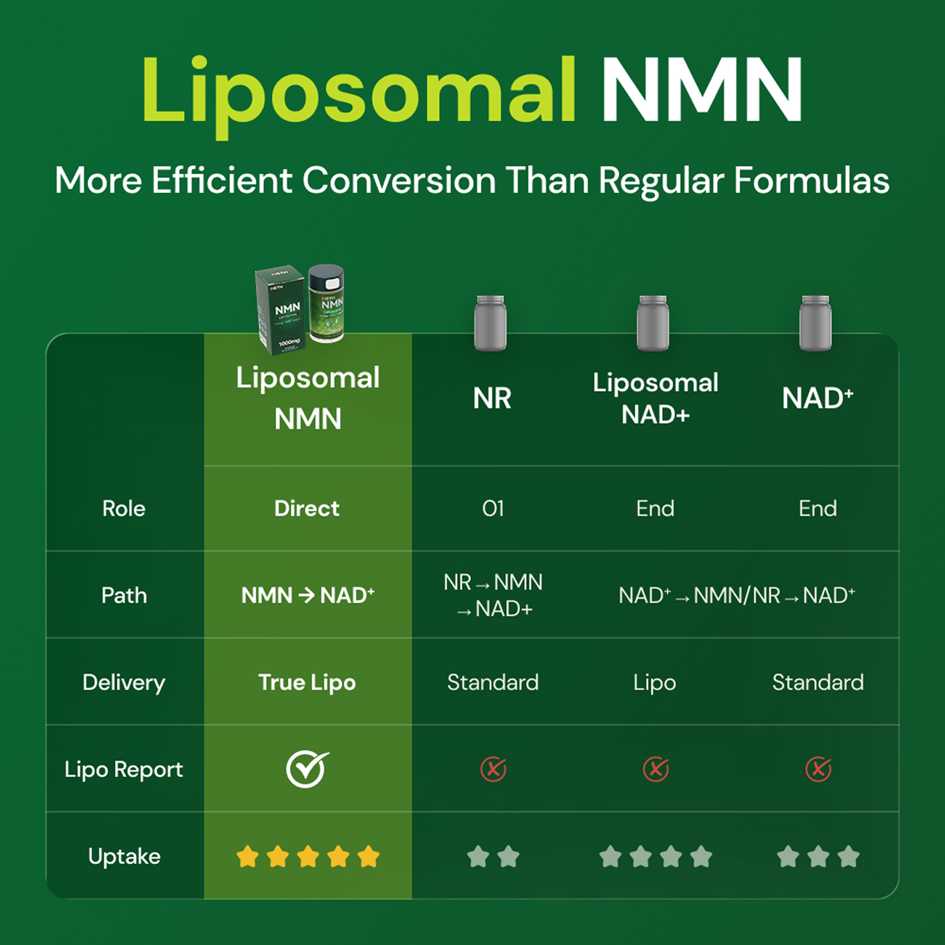 HETH Next-Generation NMN Golden Formula Supplement